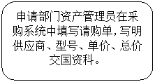 圆角矩形: 申请部门资产管理员在采购系统中填写请购单，写明供应商、型号、单价、总价交国资科。